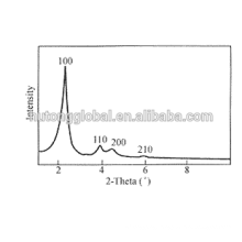 Silica Mesostructured MCM-41